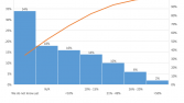 The interest of the Romanian business environment regarding the SURE initiative – Mazars analysis